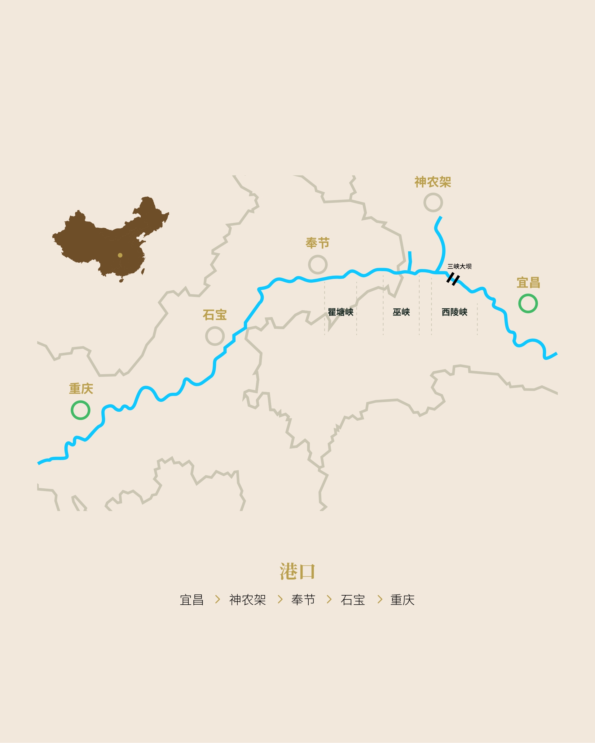 问鼎三峡•宜昌至重庆（经神农架）
