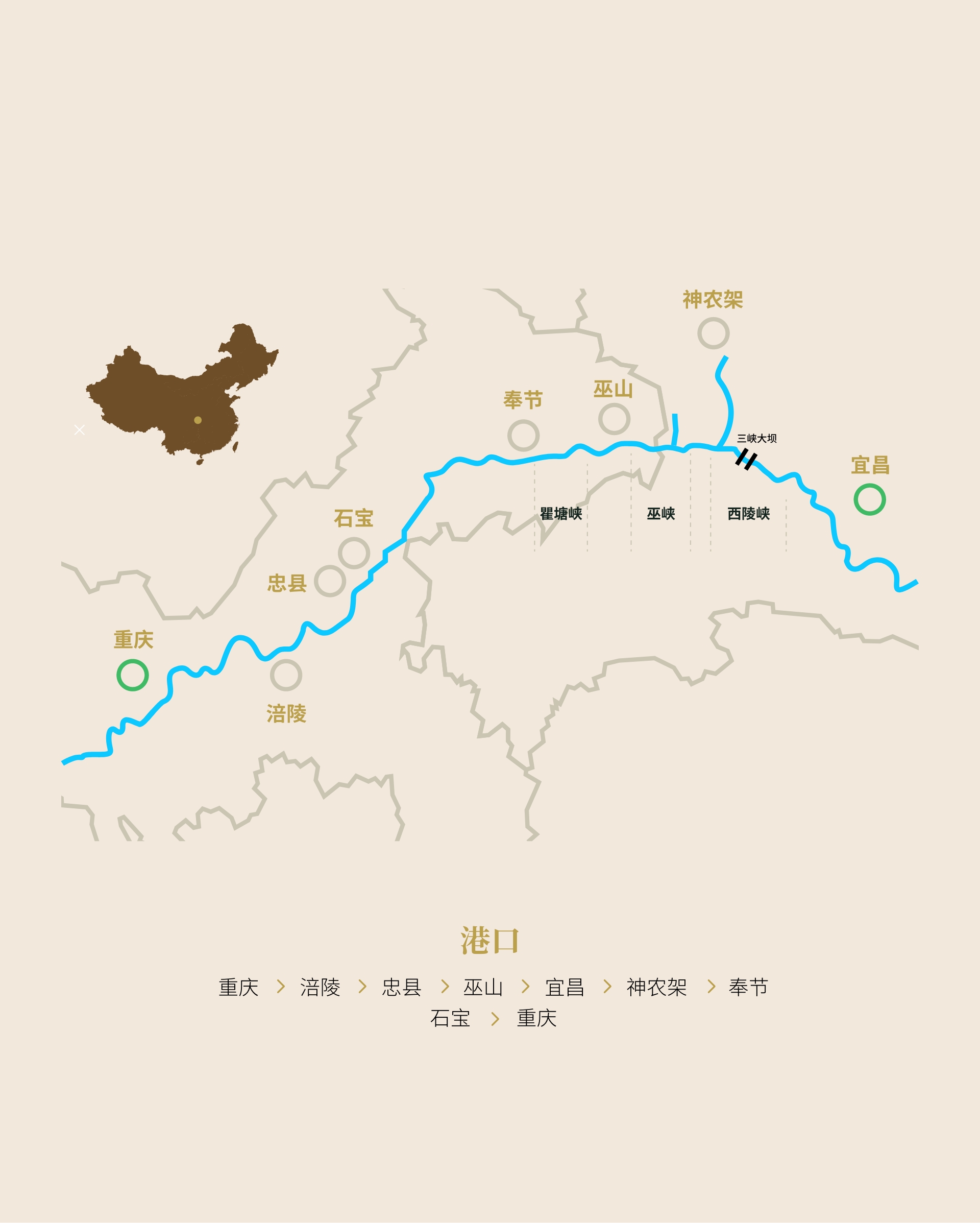 临江仙•重庆-宜昌-重庆（经神农架）